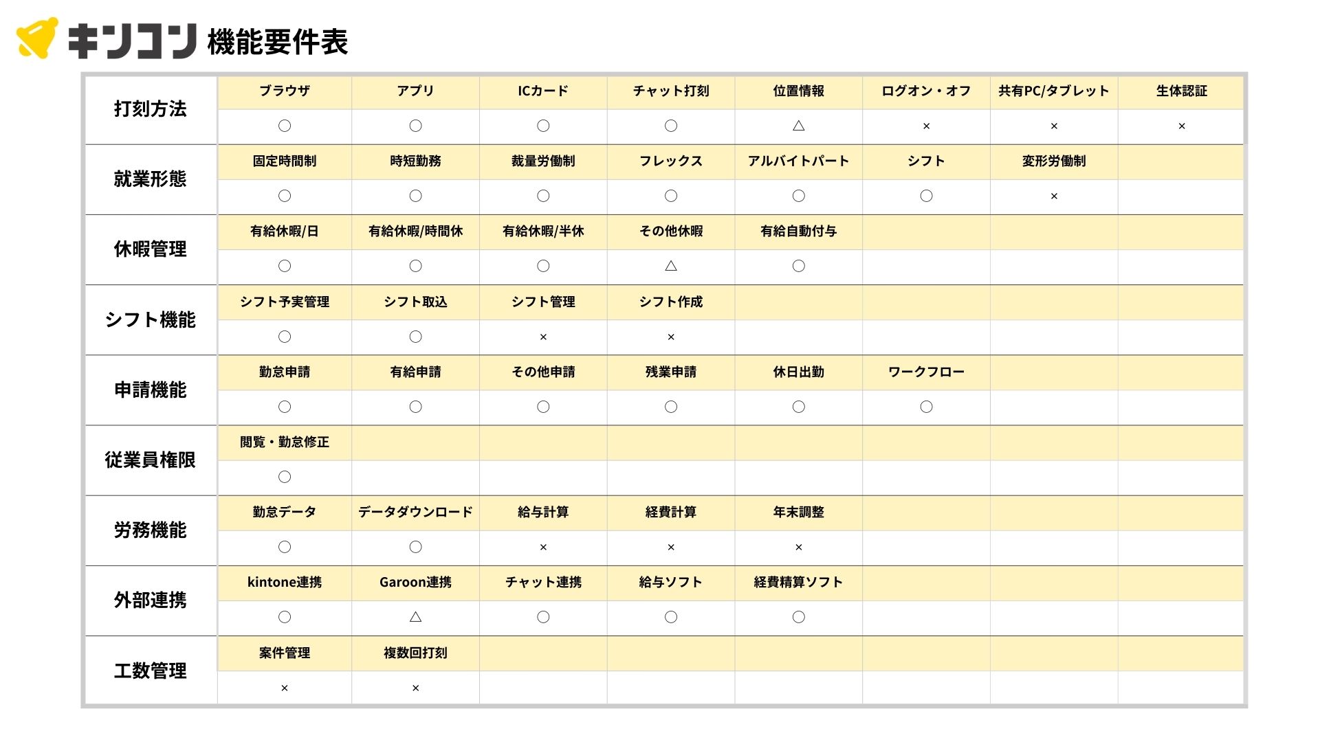 キンコン機能要件表 (1).jpg